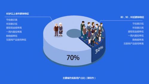 產(chǎn)品成長期如何通過設計服務實現(xiàn)增長加速