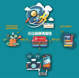 百貨服務(wù)設(shè)計(jì) 以用戶(hù)為中心的設(shè)計(jì)服務(wù)新范式